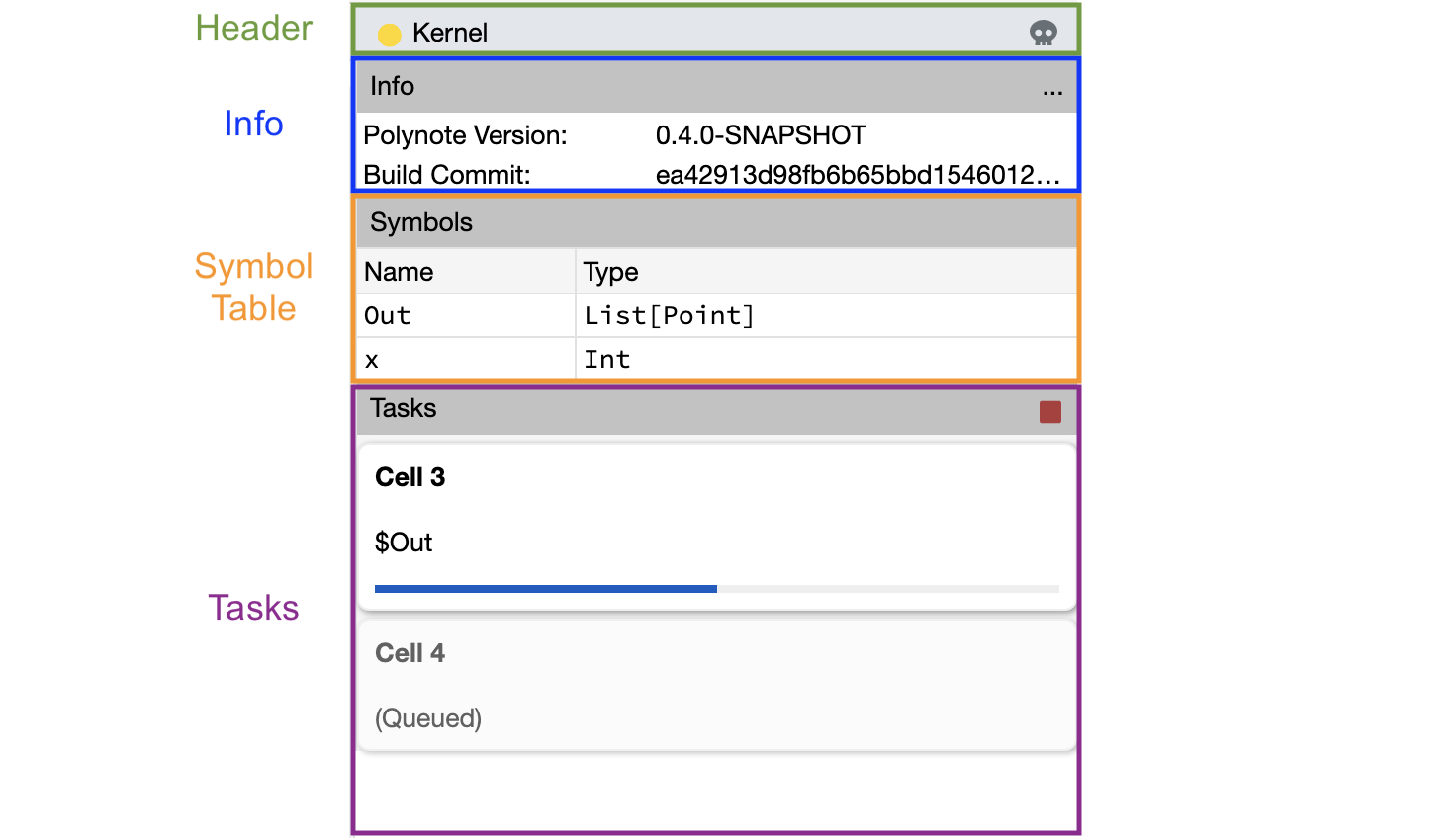 Kernel Pane