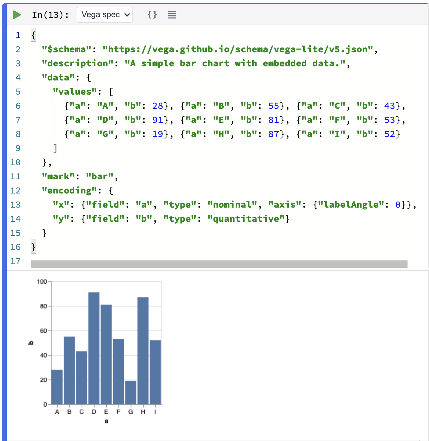 Vega Cell with Bar Chart