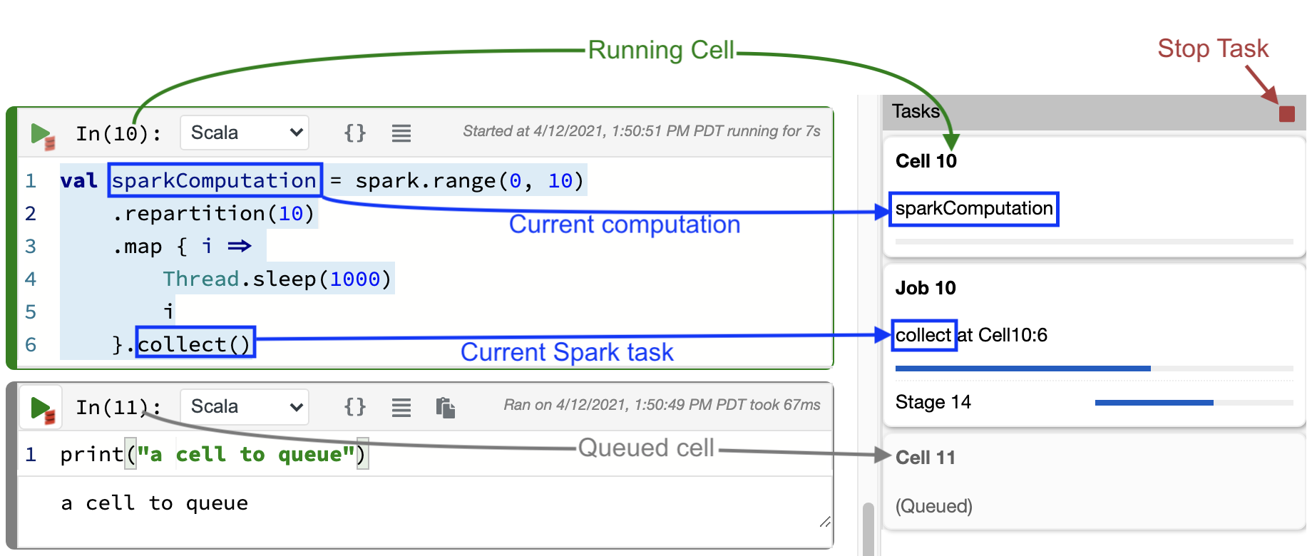 Cell with a running Spark task